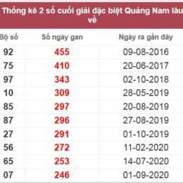 xổ số quảng nam lâu về