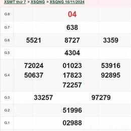 xổ số quảng ngãi ngày 11 tháng 04 năm 2026