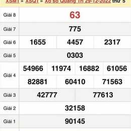 xổ số quảng trị 60 ngày