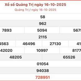 xo so quang tri hom nay