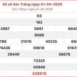 xổ số sóc trăng 15/4