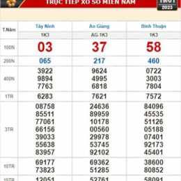 xổ số tây ninh an giang bình thuận tuần rồi
