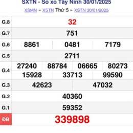 xổ số tây ninh ngày 20 tháng 8
