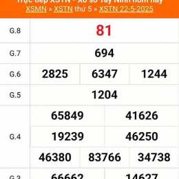xổ số tây ninh ngày 22 tháng 1