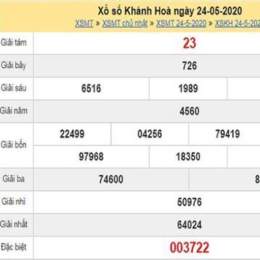 xổ số tham khảo khánh hòa