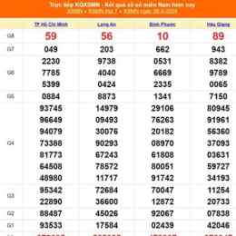 xổ số thành phố 30 tháng 03