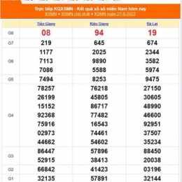 xổ số thành phố xổ số miền nam