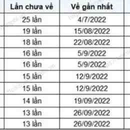 xổ số thống kê phú yên