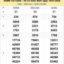 xổ số thứ 2 tuần trước