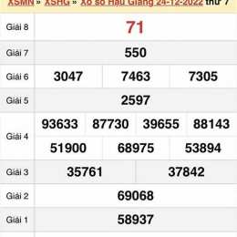 xổ số thứ bảy hậu giang long an