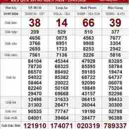xổ số thứ bảy ngày