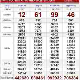 xổ số thứ bảy thứ bảy