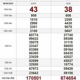 xổ số thứ hai đài thành phố