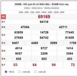 xổ số thứ hai miền bắc minh ngọc