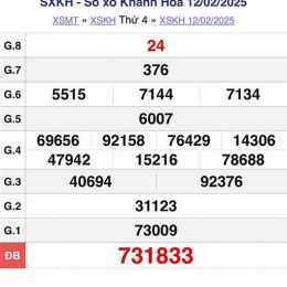 xổ số thử khánh hòa hôm nay