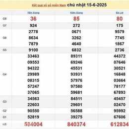 xổ số thứ năm hàng tuần của minh ngọc