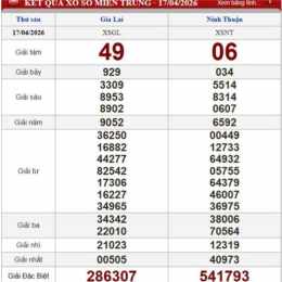 xổ số thứ sáu ngày