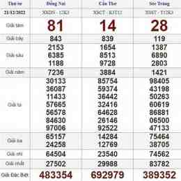 xổ số thứ tư đài đồng nai