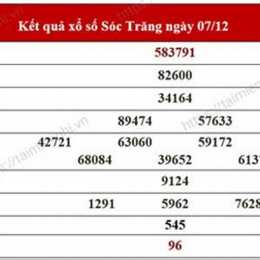 xổ số thứ tư sóc trăng hàng tuần