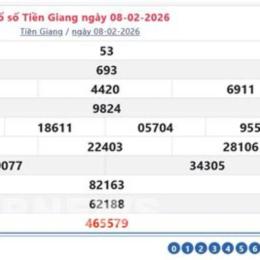 xo so tien giang 15 2