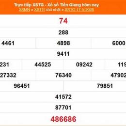 xổ số tiền giang 17 tháng 05