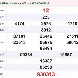 xổ số tiền giang 21/12