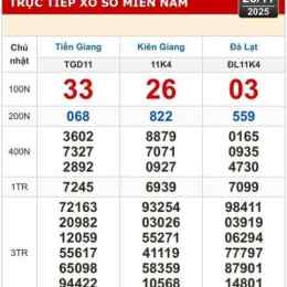 xổ số tiền giang kiên giang hôm qua