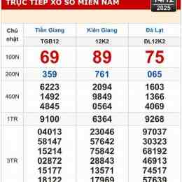 xổ số tiền giang kiên giang ngày hôm nay