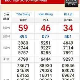 xổ số tiền giang kiên giang trong tuần