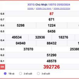 xổ số tiền giang mùng 10 tháng 05