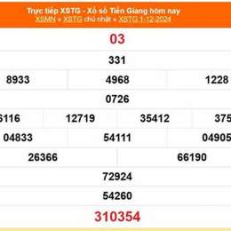 xổ số tiền giang ngày 15