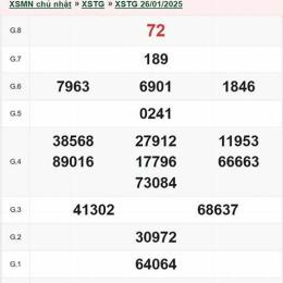 xổ số tiền giang ngày 26 tháng 04 năm 2026