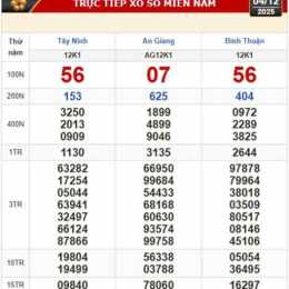 xổ số tỉnh miền tây