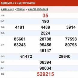 xổ số tp hcm thứ 7