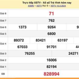 xổ số trà vinh ngày 22