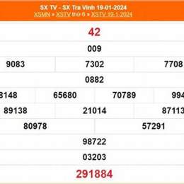 xổ số trà vinh ngày 23
