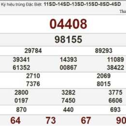 xổ số trực tiếp 4 đài