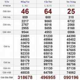 xổ số trực tiếp ba
