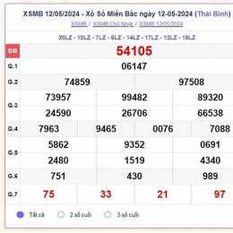 xổ số trực tiếp miền bắc thứ ba