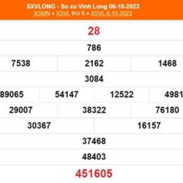 xổ số vĩnh long 27/3