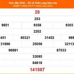 xổ số vĩnh long 28/8