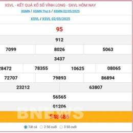 xổ số vĩnh long 31/7