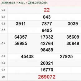 xổ số vĩnh long ngày 28 tháng 8 năm 2026