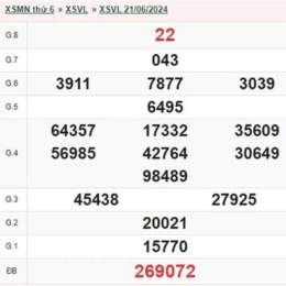 xổ số vĩnh long ngày 28
