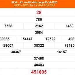 xổ số vĩnh long ngày 6 tháng 2