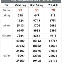 xổ số vĩnh long trà vinh tuần trước