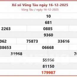 xo so vung tau 23 12