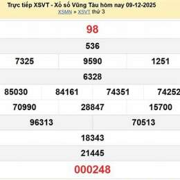 xổ số vũng tàu ngày 15 tháng 9 năm 2026