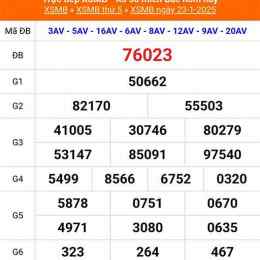 xổ xổ số miền bắc thứ ba hàng tuần