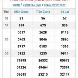 xsmn hôm nay xổ số miền nam minh ngọc hôm nay